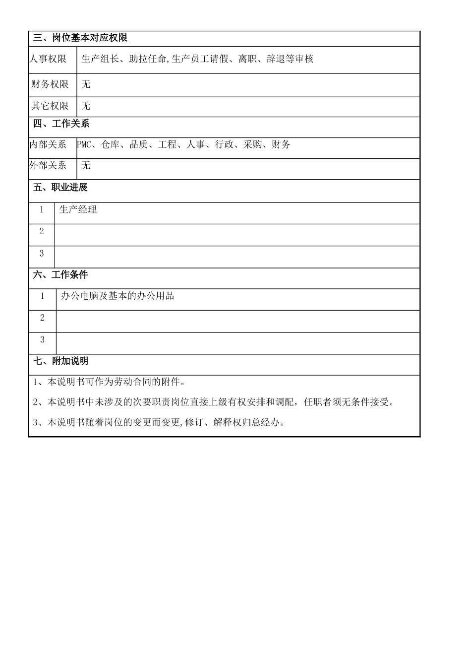 公司岗位说明书模板_第2页