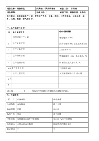 公司岗位说明书模板