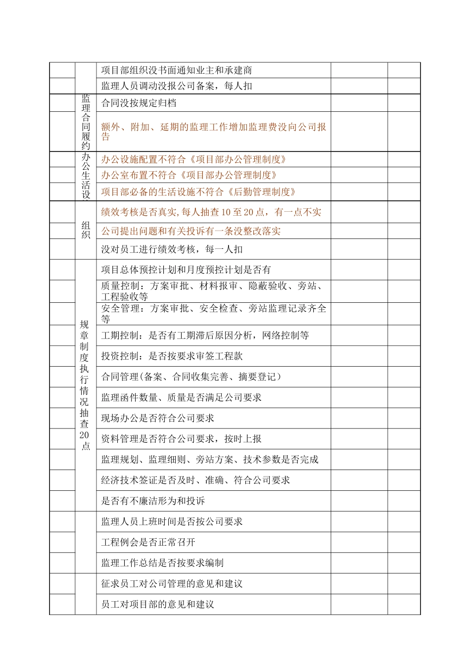 公司巡视检查管理制度_第3页