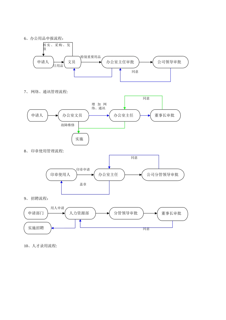 公司工作流程图_第2页