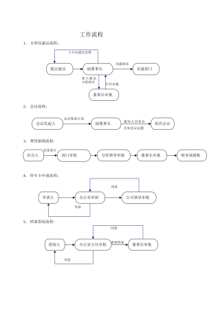 公司工作流程图