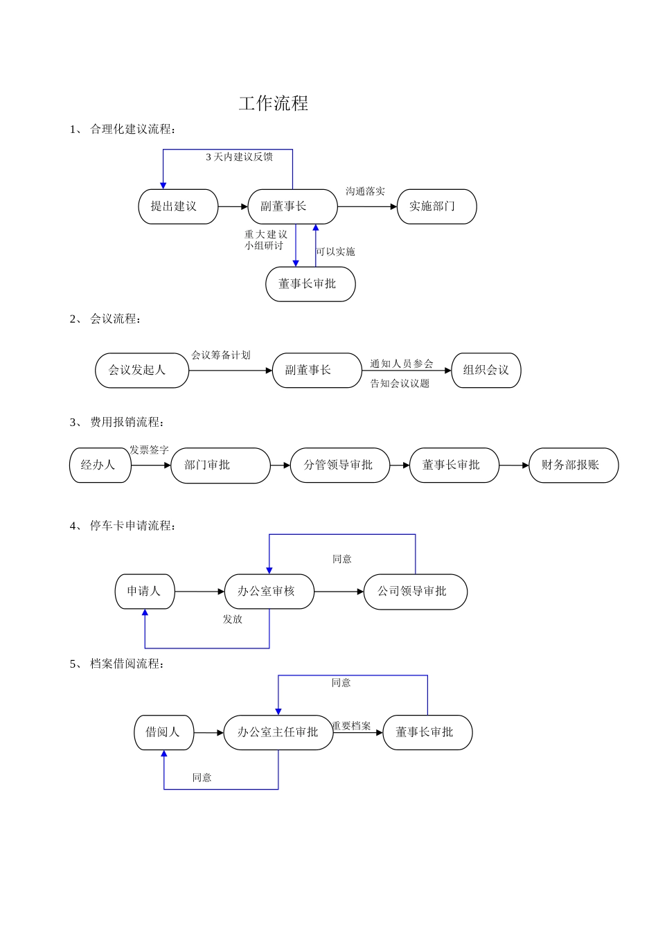 公司工作流程图41390_第1页