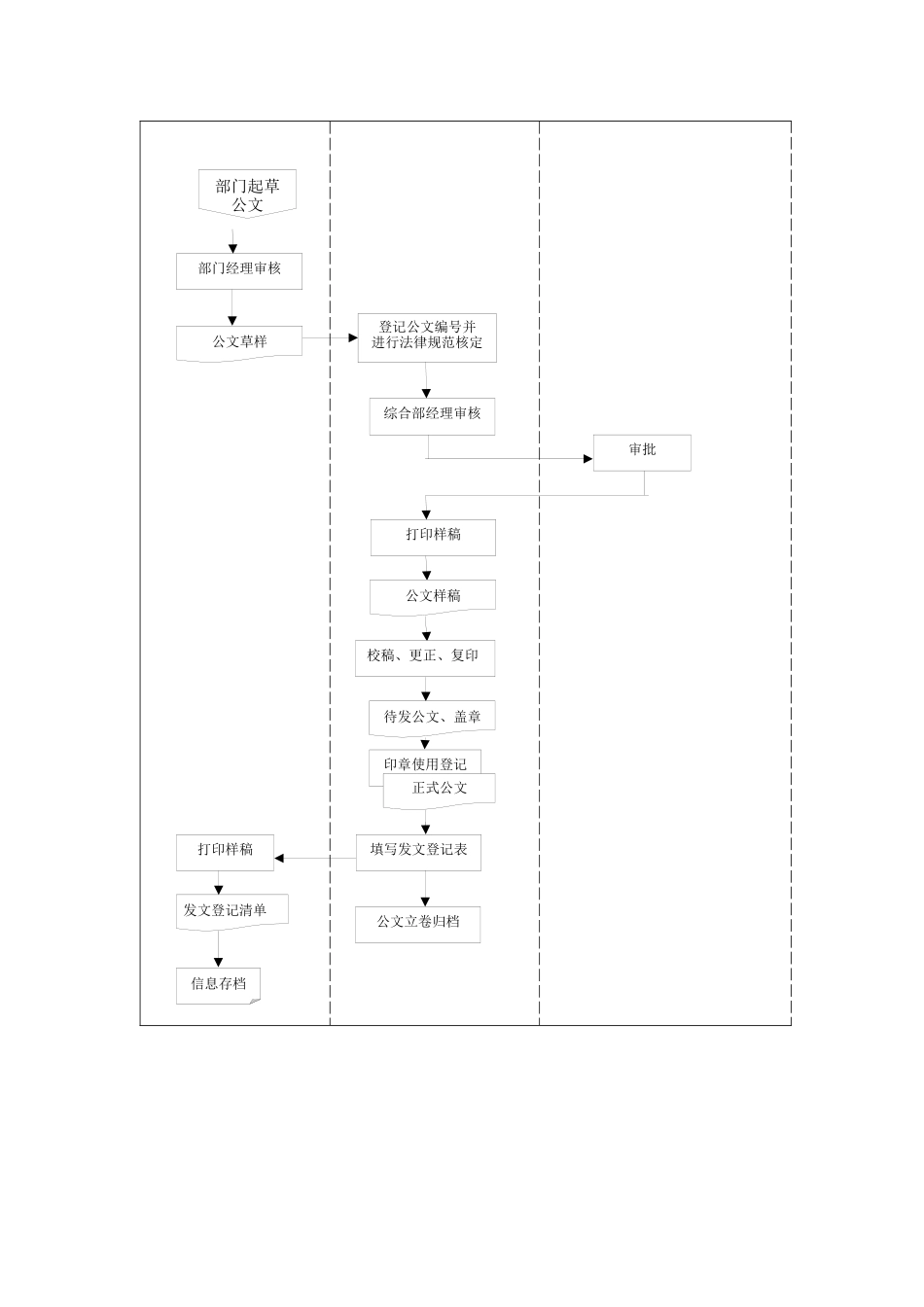 公司工作流程图汇编_第3页