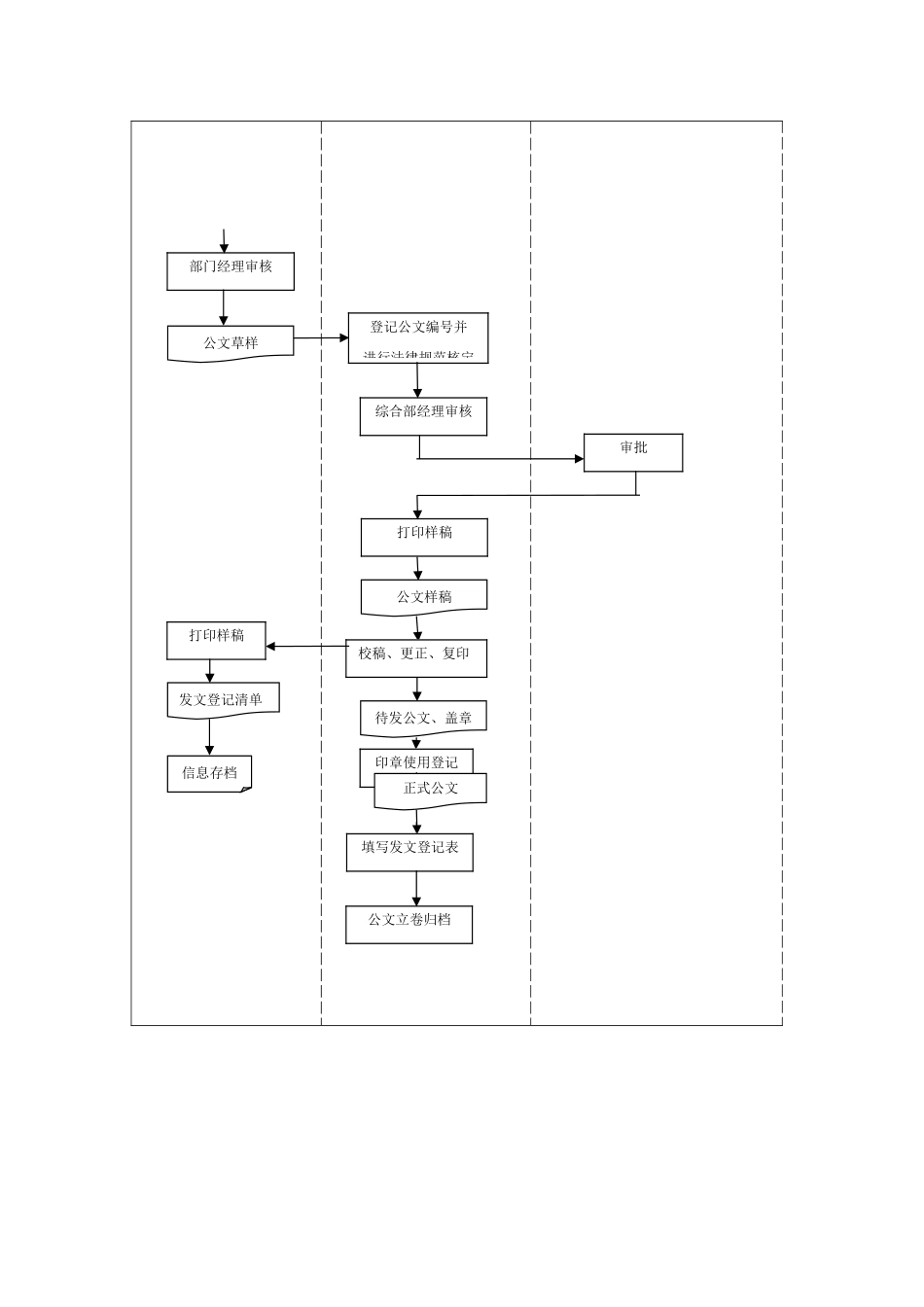 公司工作流程图汇编_第3页