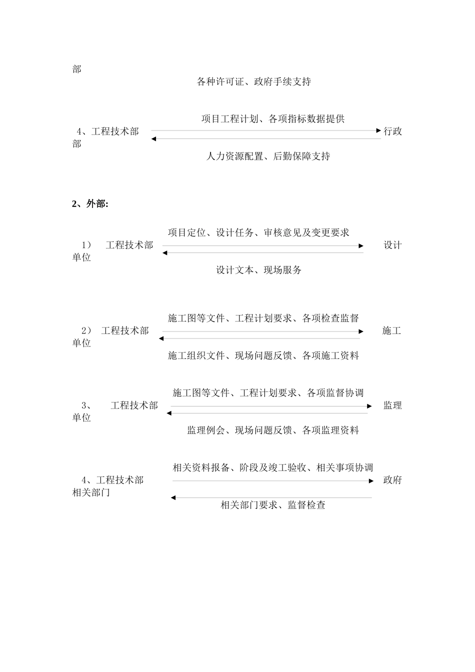 公司工程技术部部门及岗位职责2025_第3页