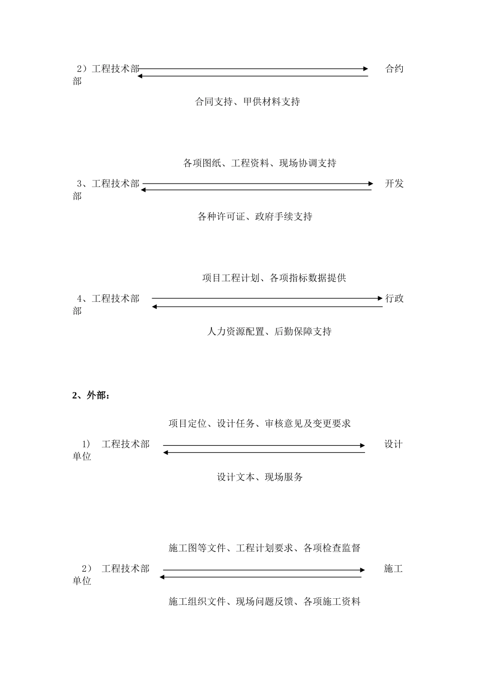 公司工程技术部部门及岗位职责_第3页