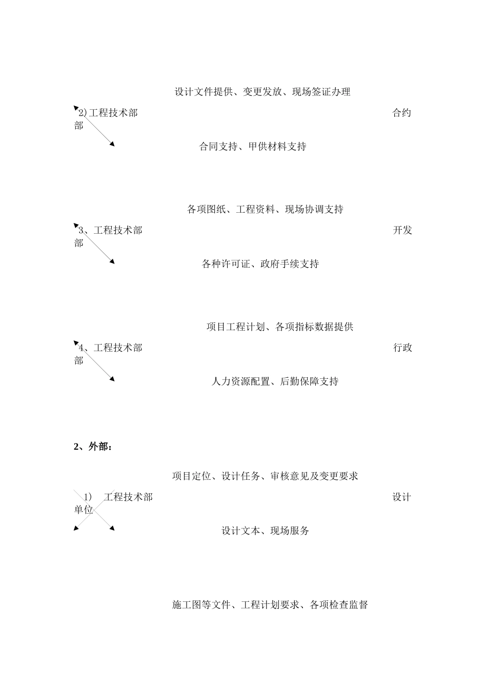 公司工程技术部部门及岗位职责_第3页