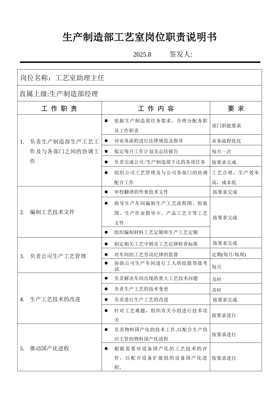 公司工艺室岗位职责说明_第2页