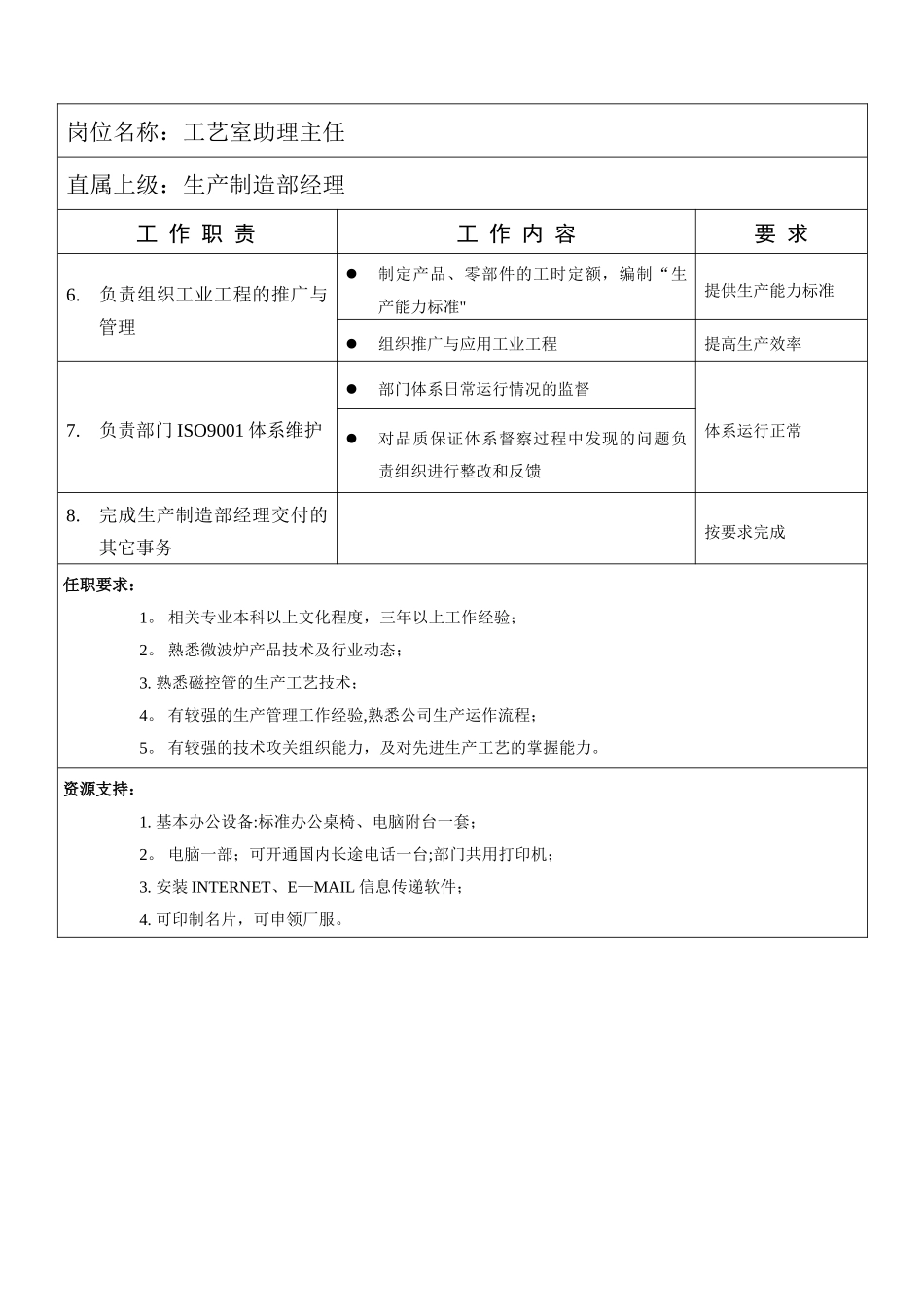公司工艺室岗位职责说明_第3页