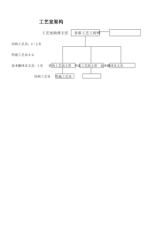 公司工艺室岗位职责说明