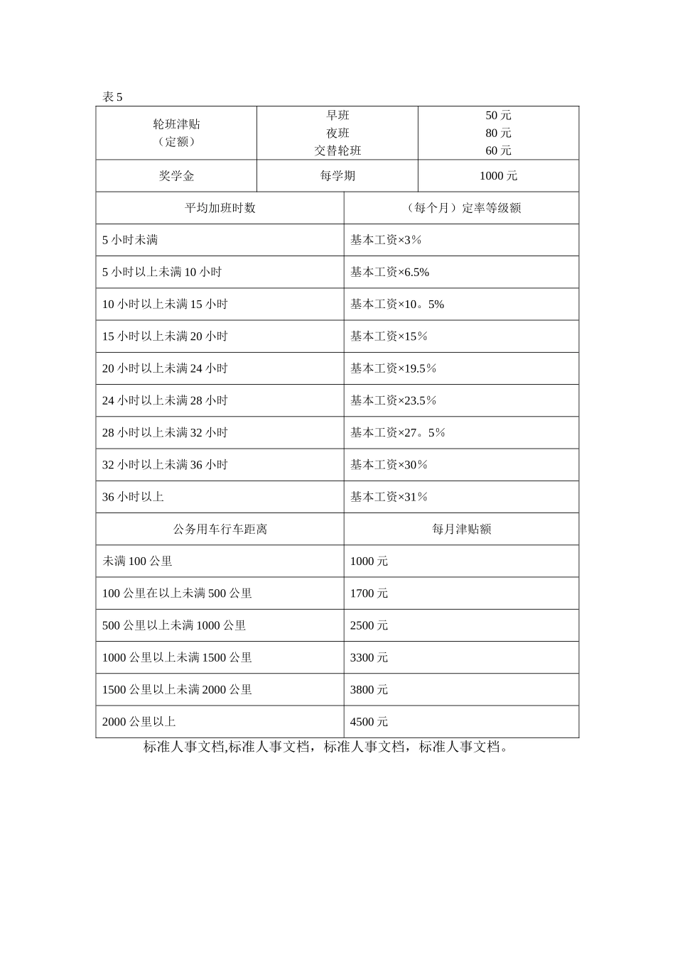 公司工资福利表_第3页