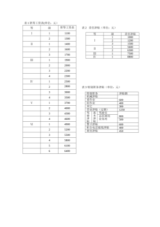 公司工资福利表