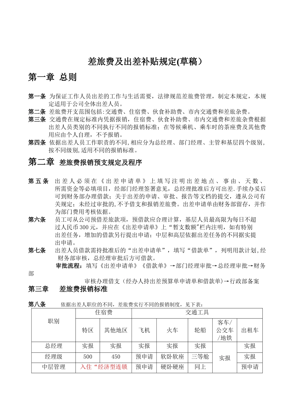 公司差旅及出差补贴规定_第1页