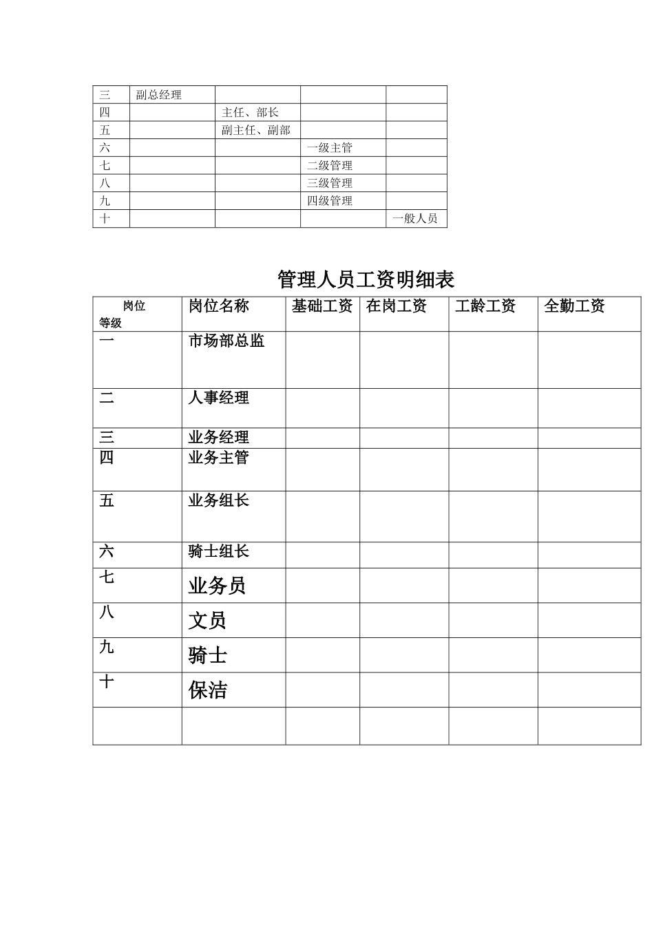 公司工资设置方案_第3页