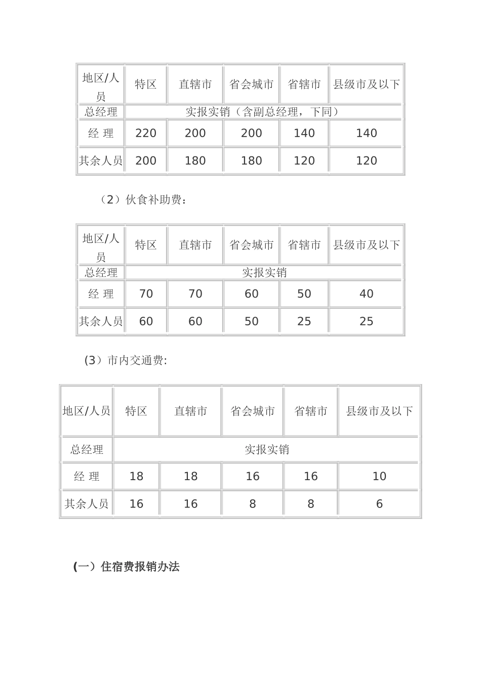 公司差旅费报销管理制度及流程120[1]_第2页