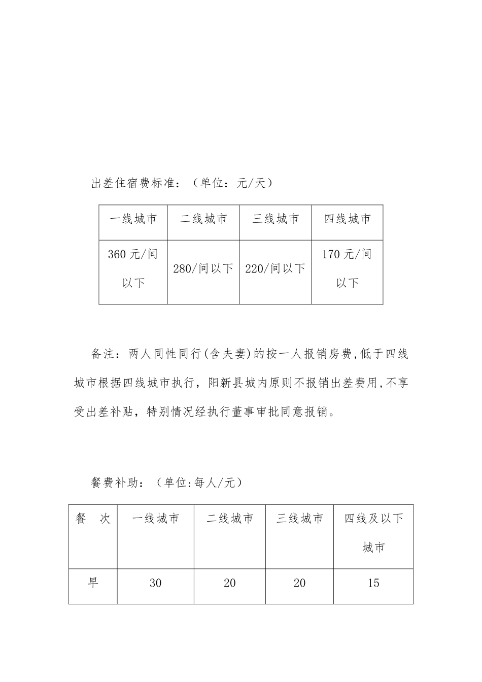 公司差旅费报销管理办法_第2页