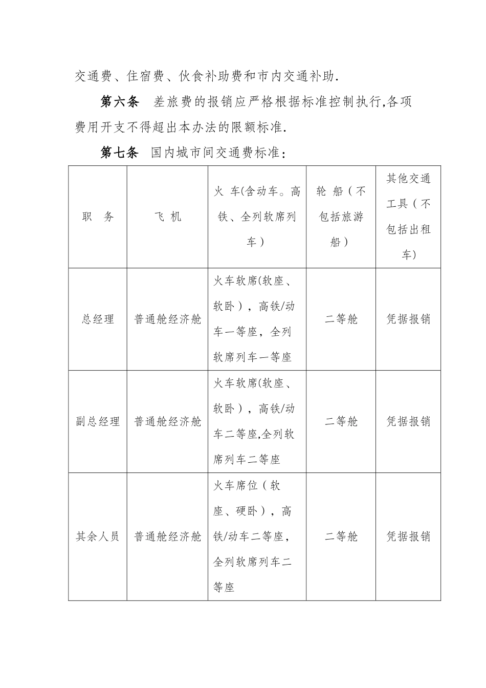 公司差旅费管理办法_第2页