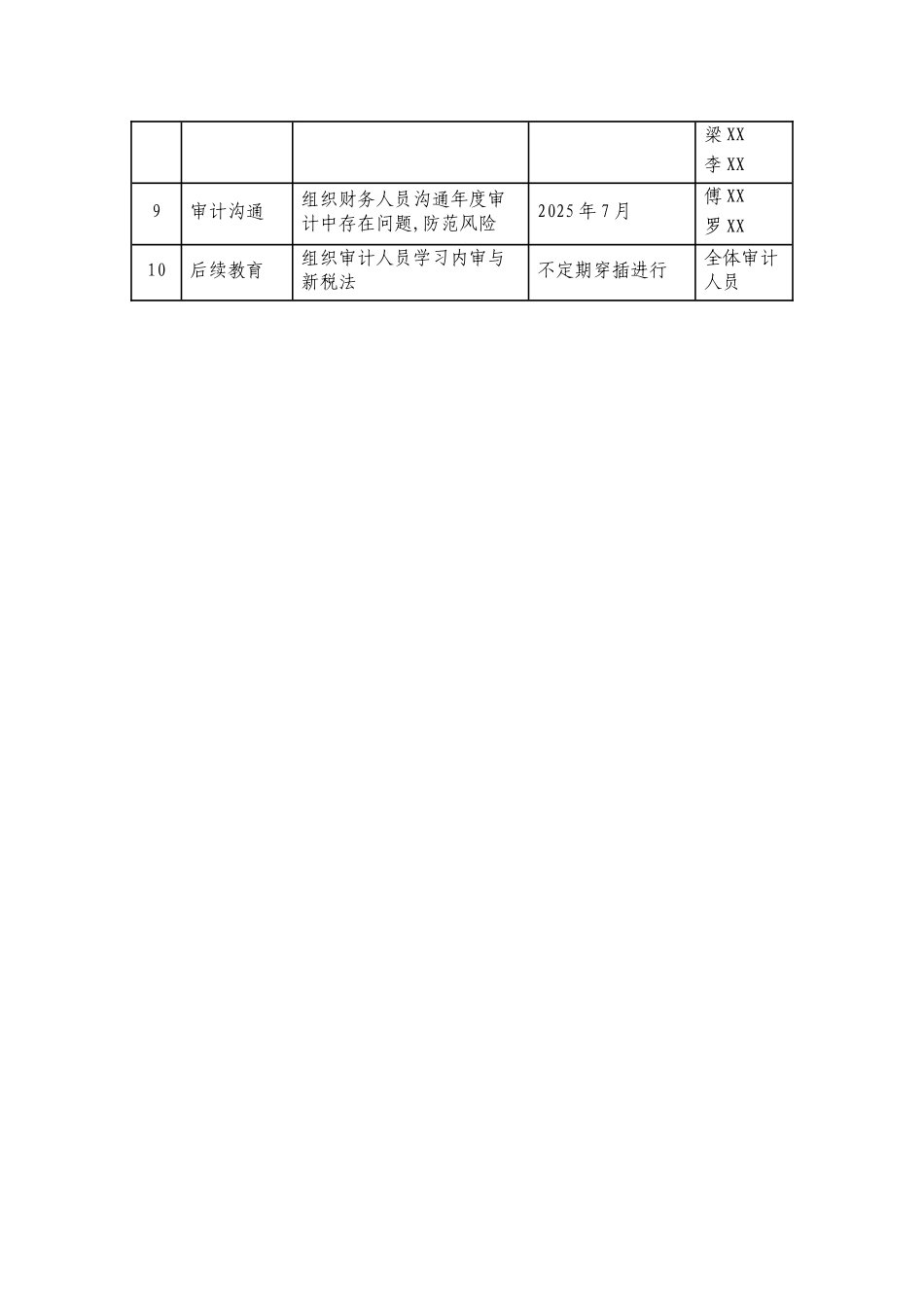 公司年度内部审计工作计划_第3页