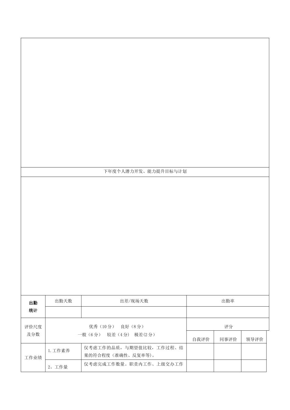 公司年度员工个人考核表_第2页