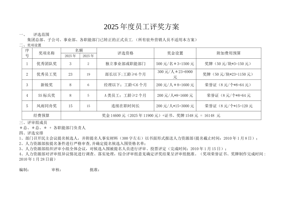 公司年度员工评奖方案_第1页