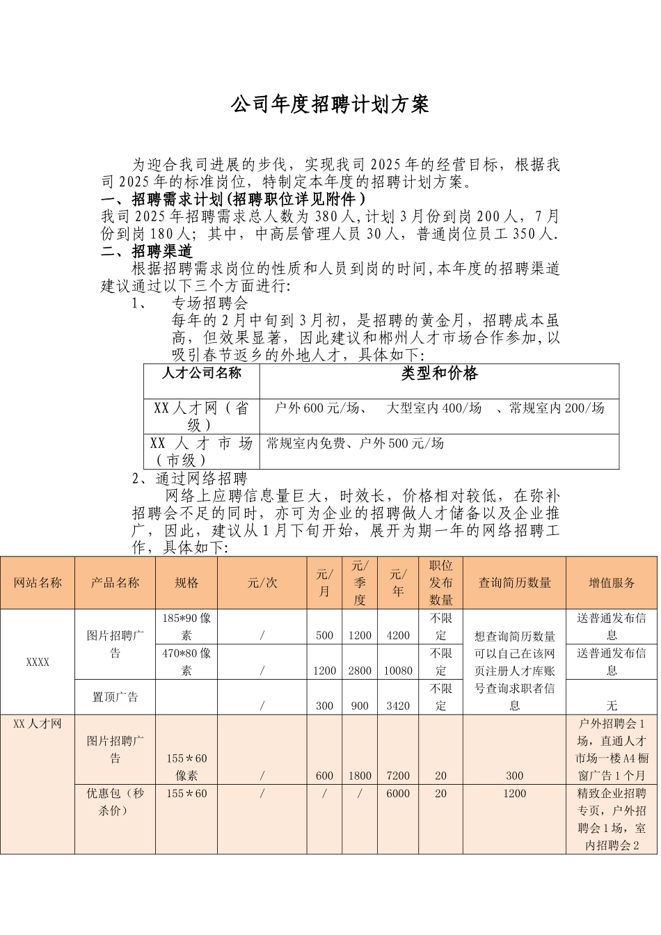 公司年度招聘计划方案50020_第2页