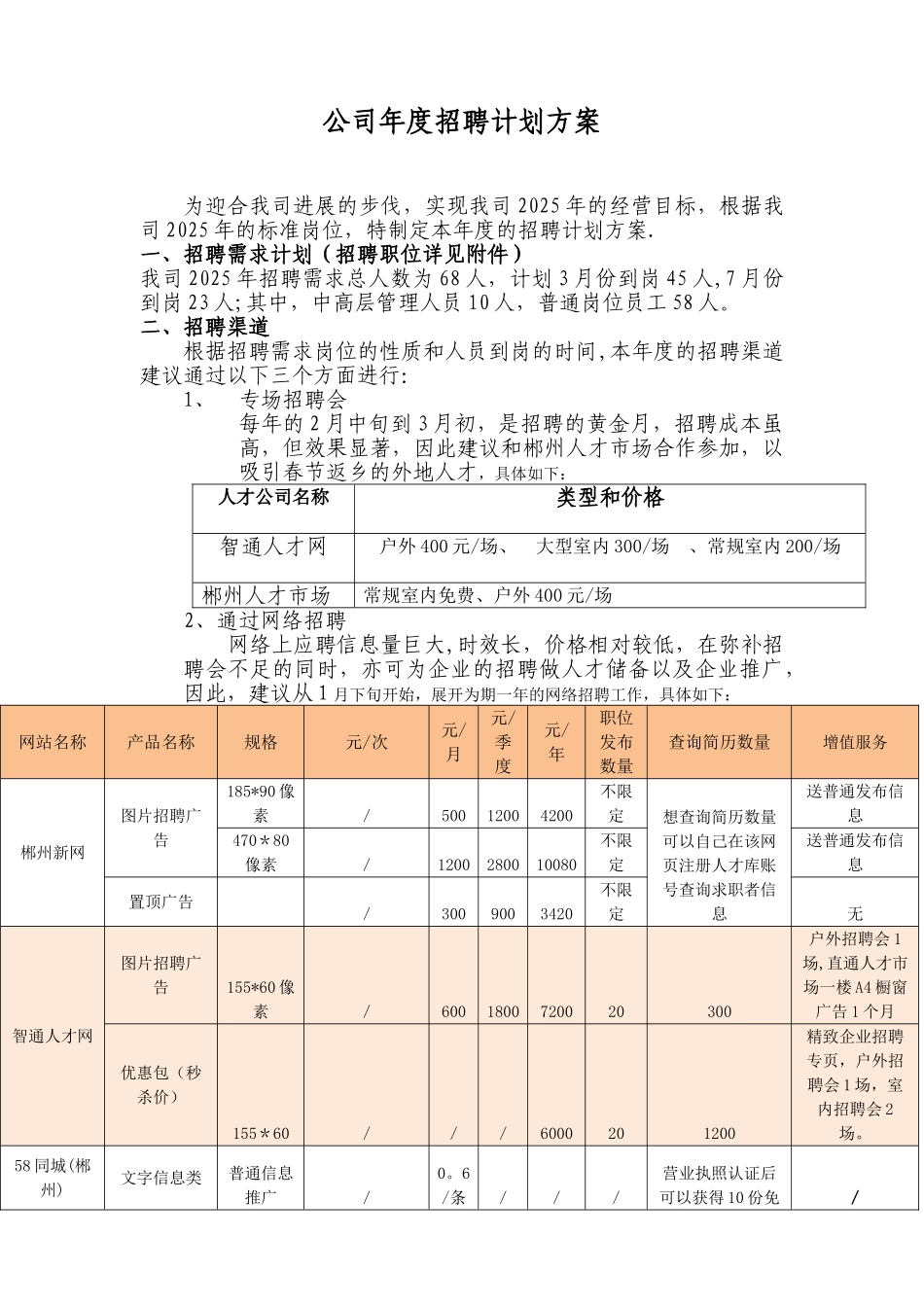 公司年度招聘计划方案_第1页