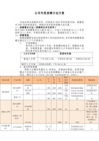 公司年度招聘计划方案