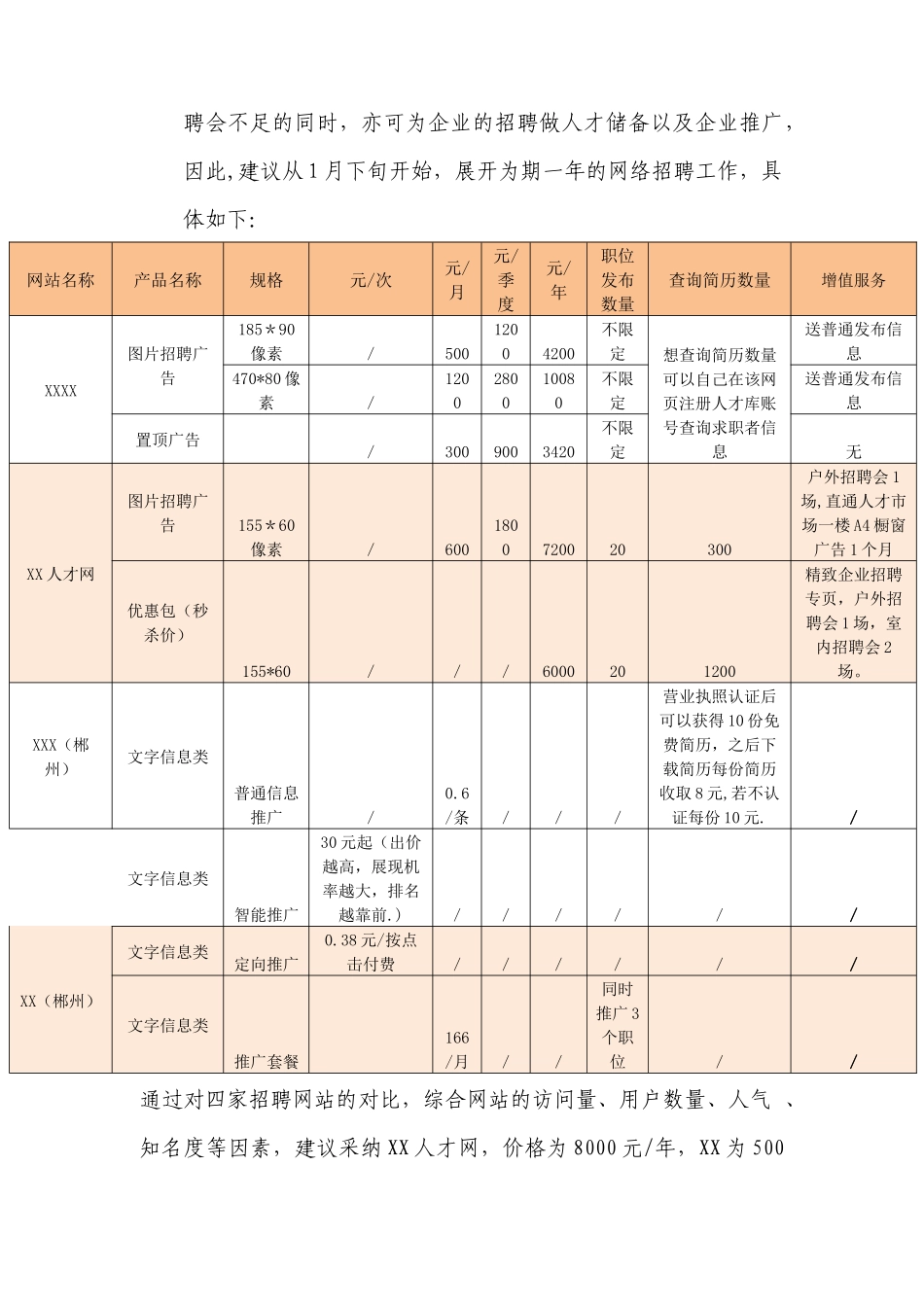 公司年度招聘计划方案_第3页