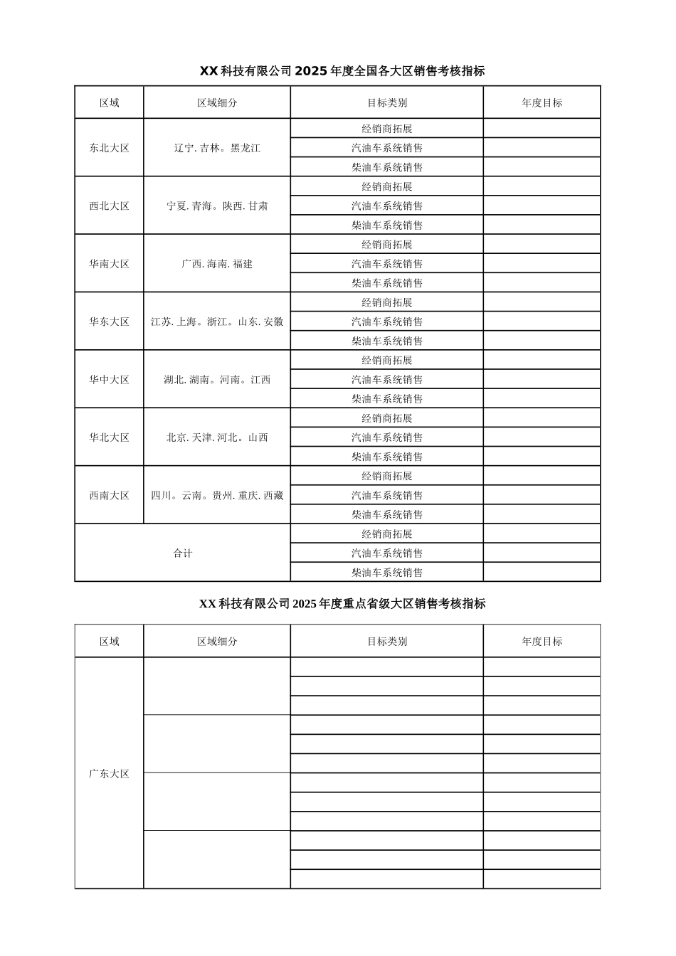 公司年度经营计划书55194_第3页