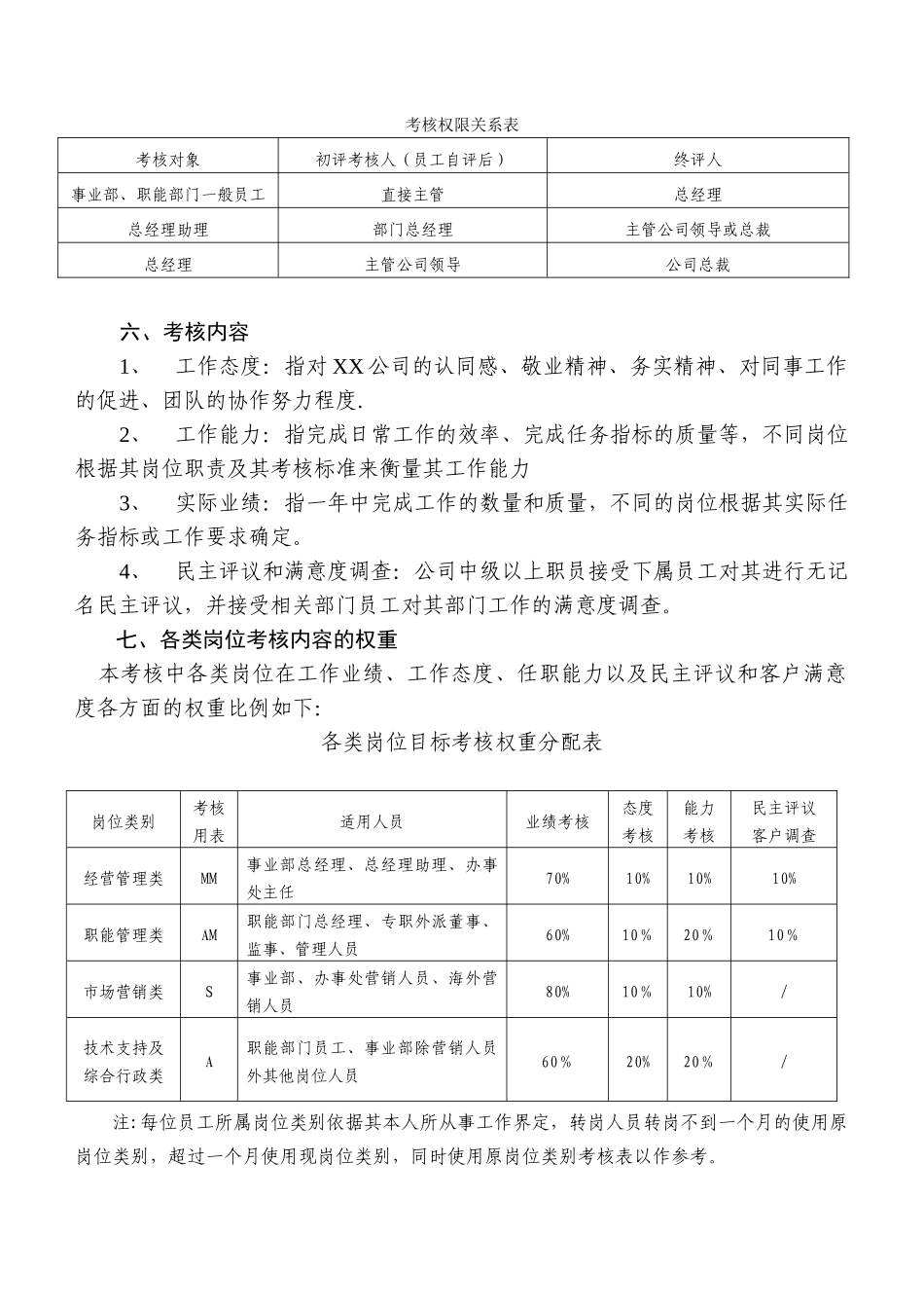 公司年度考核方案_第2页