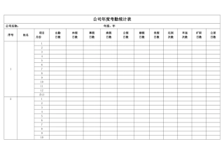 公司年度考勤统计表