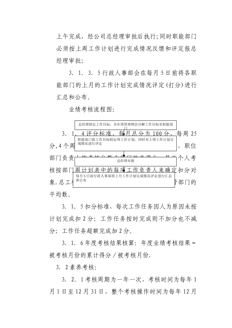 公司年度考核管理规定_第3页
