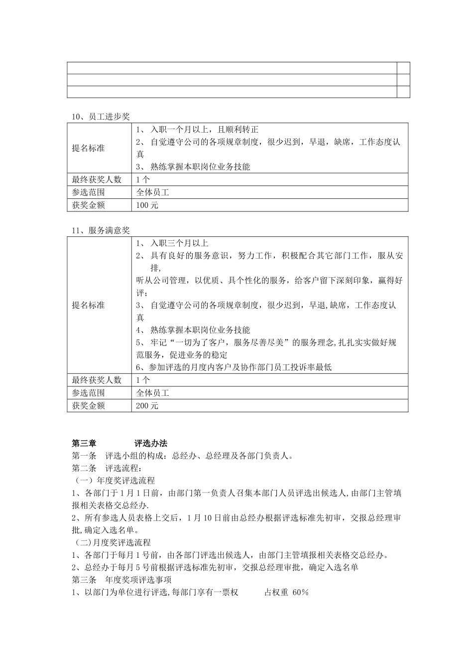 公司年终优秀个人、优秀团队奖励评比方案_第3页