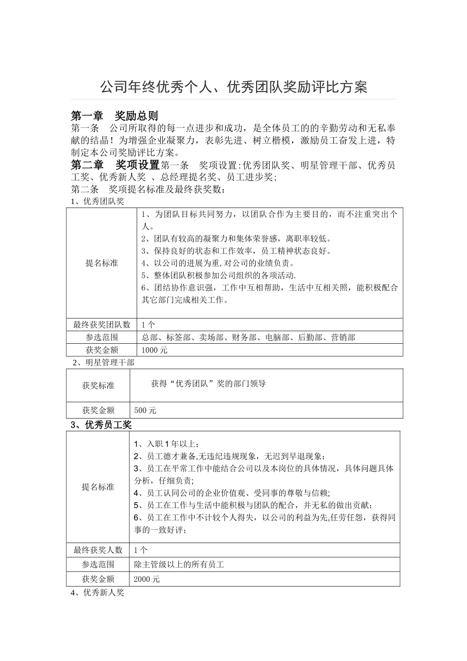 公司年终优秀个人、优秀团队奖励评比方案63548_第1页