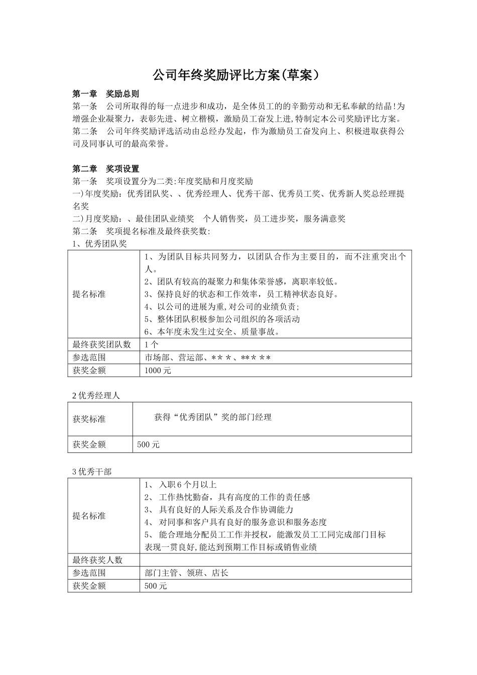 公司年终优秀个人、优秀团队奖励评比方案09256_第1页