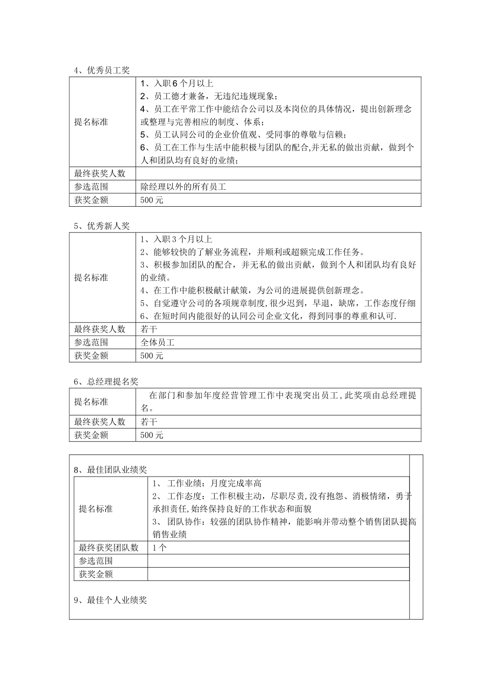 公司年终优秀个人、优秀团队奖励评比方案09256_第2页