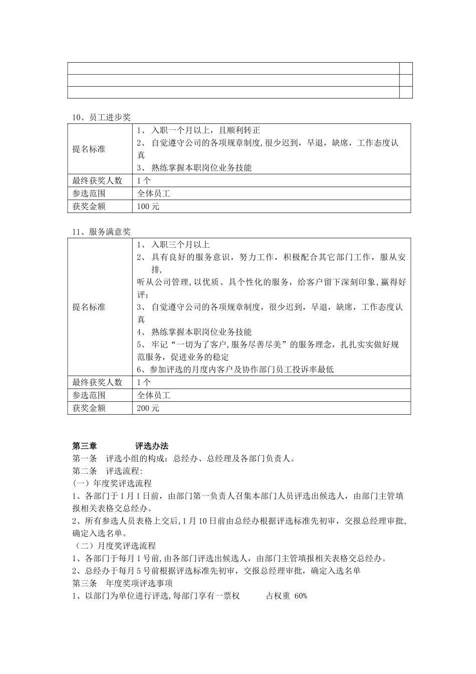 公司年终优秀个人、优秀团队奖励评比方案09256_第3页