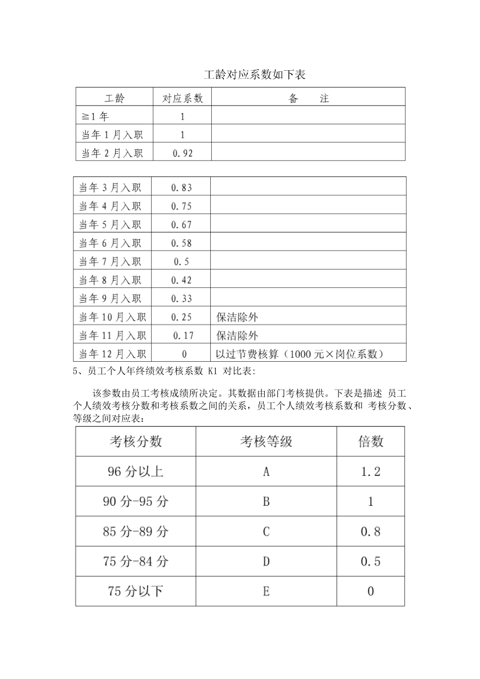 公司年终奖发放目的及办法_第3页