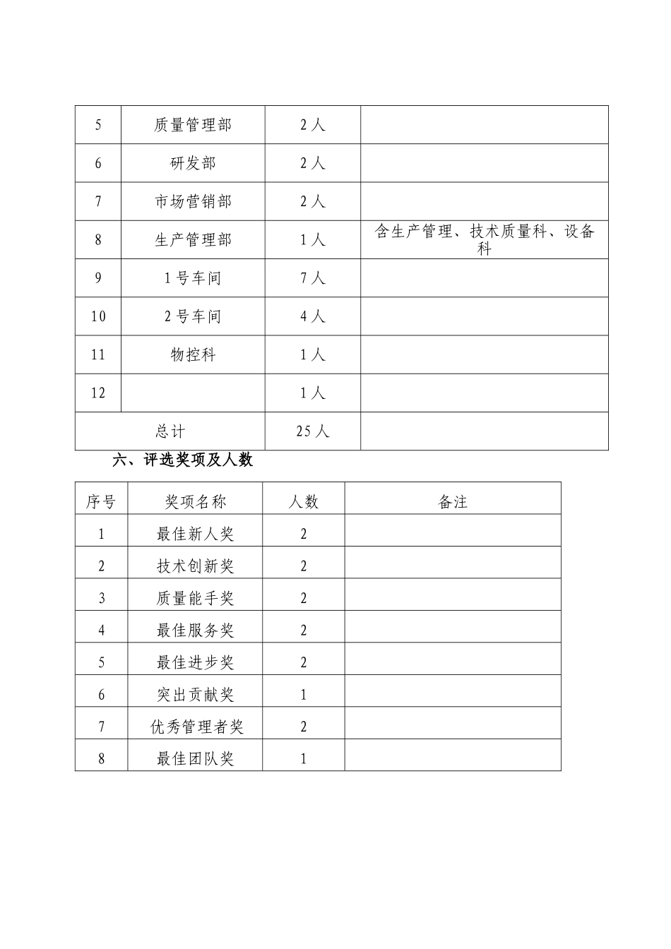 公司年终评优方案_第2页