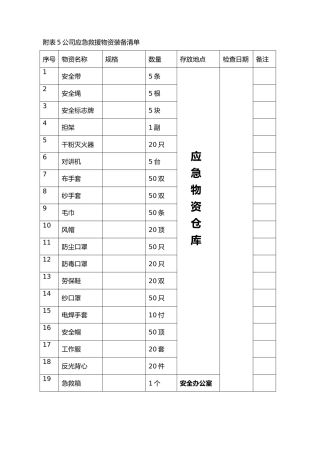 公司应急救援物资装备清单