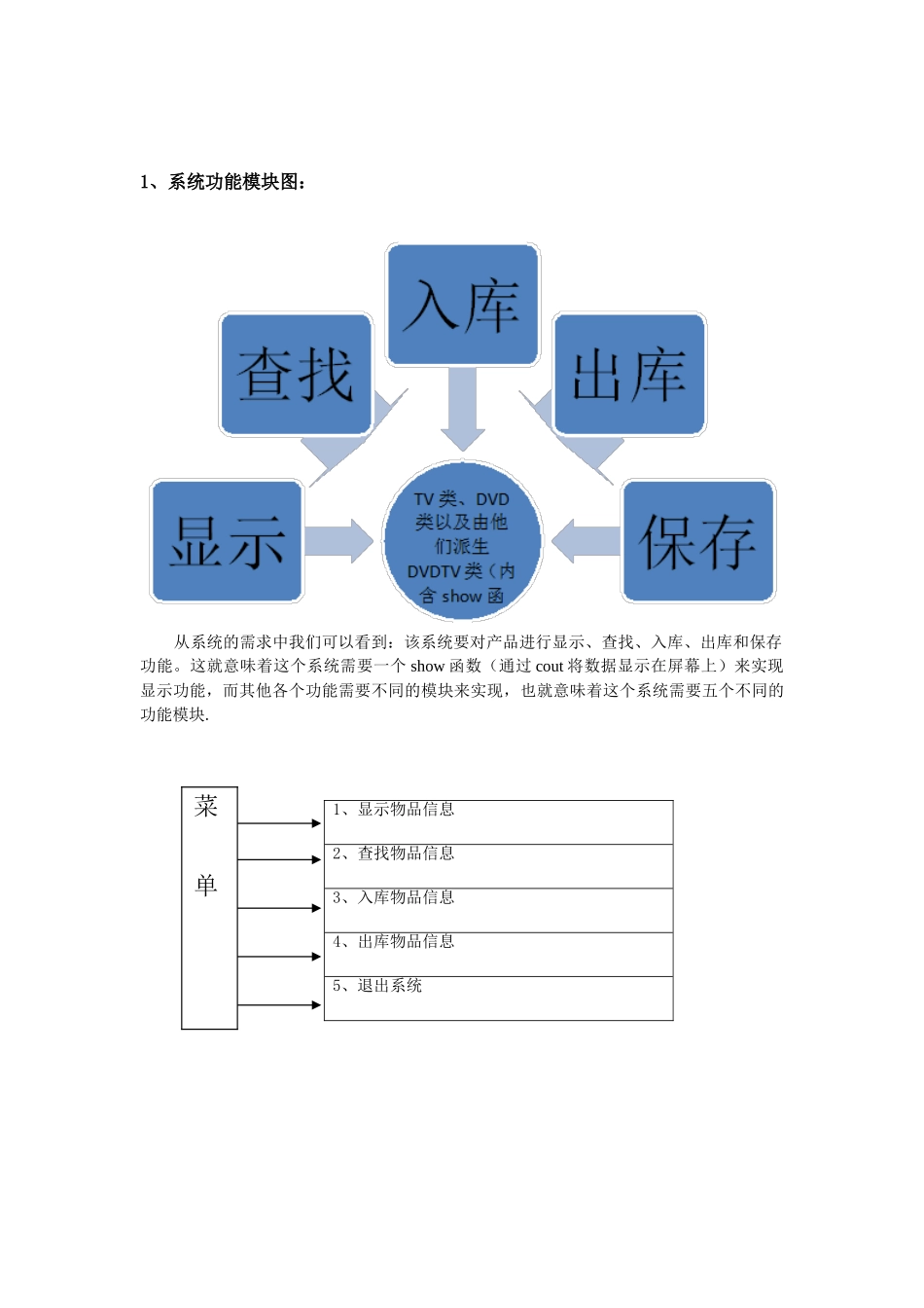 公司库存管理系统C++_第3页