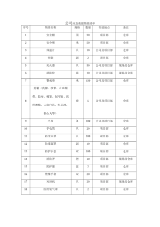 公司应急救援物资清单