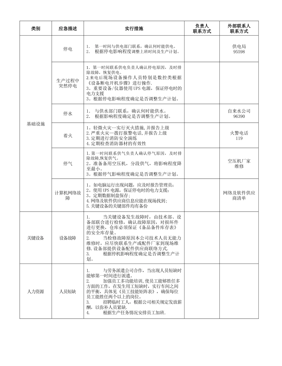 公司应急计划表_第1页