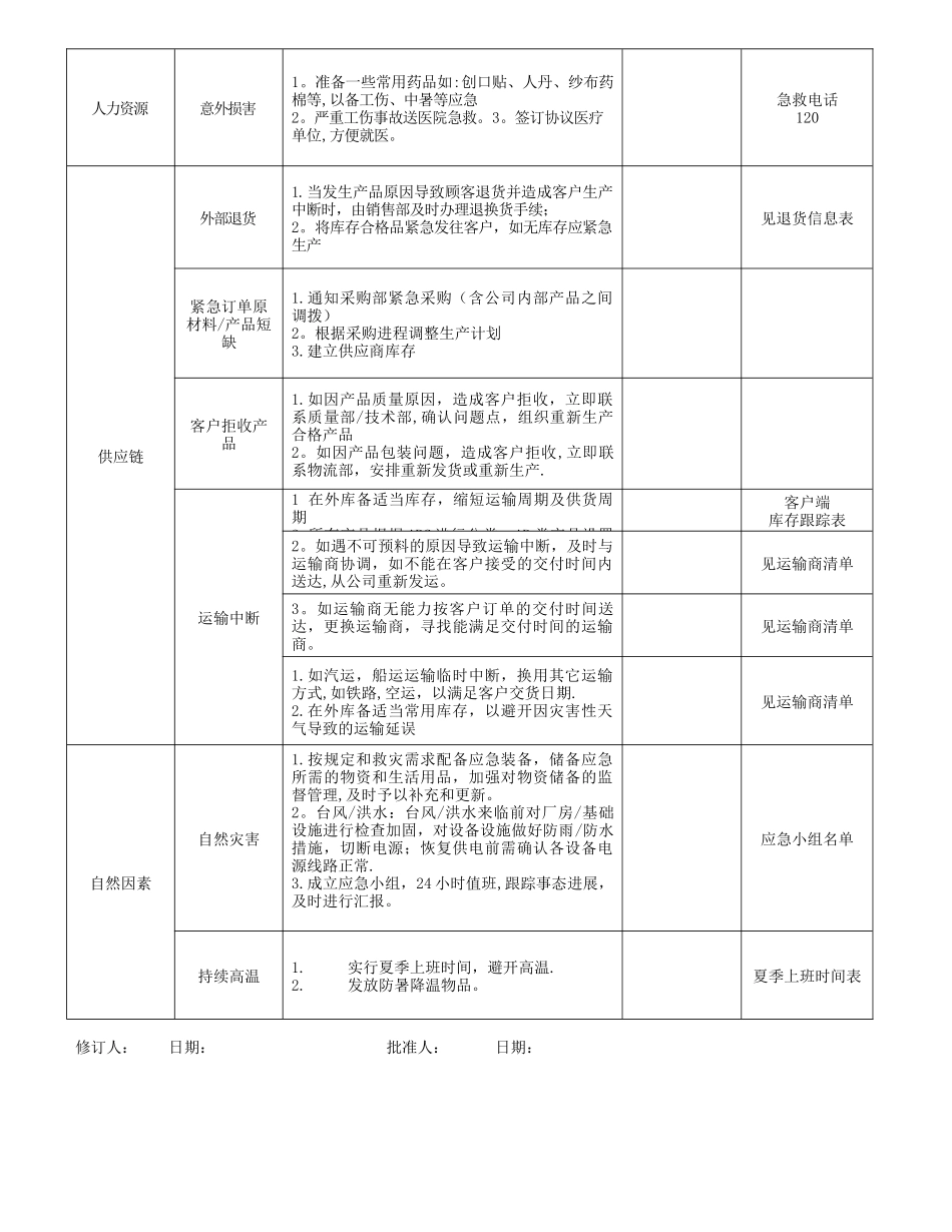 公司应急计划表_第2页