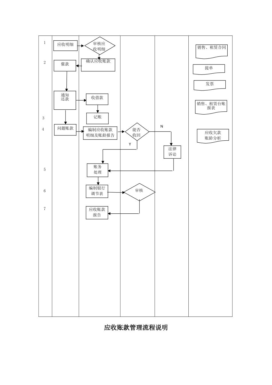 公司应收账款应收尽收管理流程_第2页