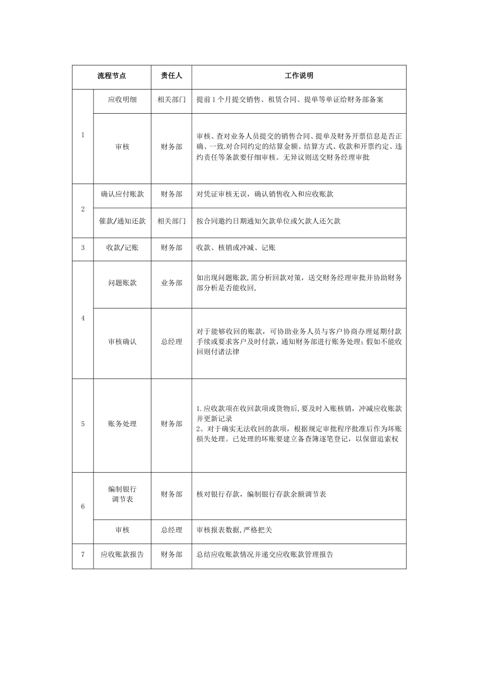 公司应收账款应收尽收管理流程_第3页