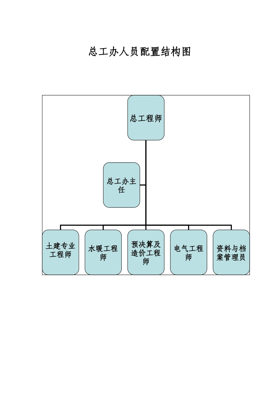 公司总工办岗位职责_第3页