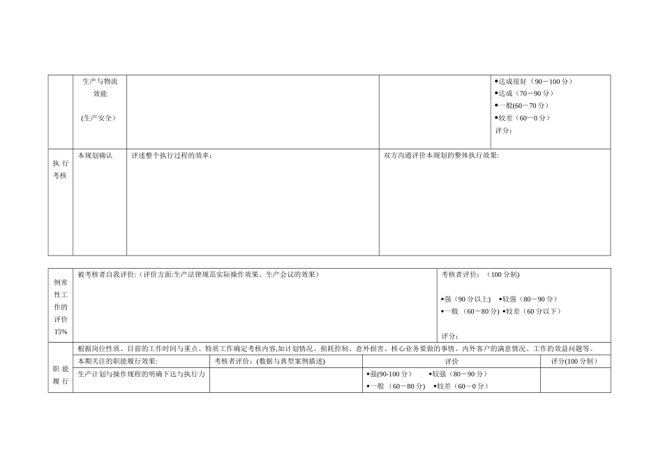 公司总经理助理-生产员工绩效考核表_第2页