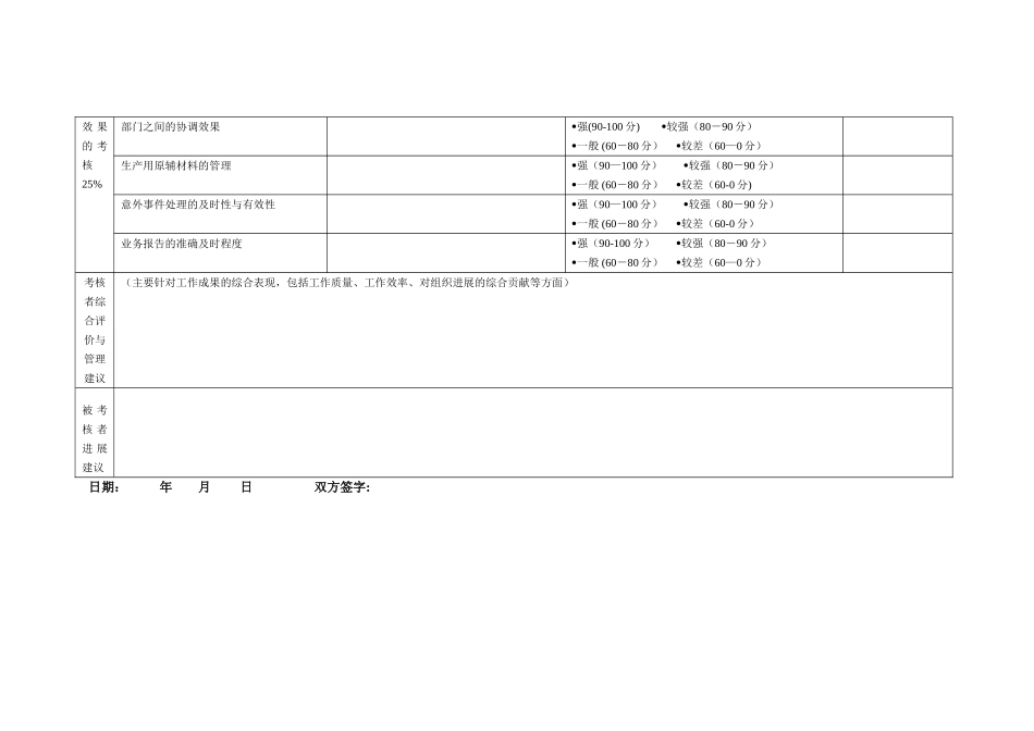 公司总经理助理-生产员工绩效考核表_第3页