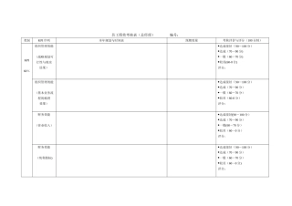公司总经理员工绩效考核表